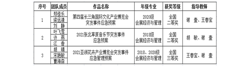 1624110119467068698.jpg 20210617lyxyhj1.jpg